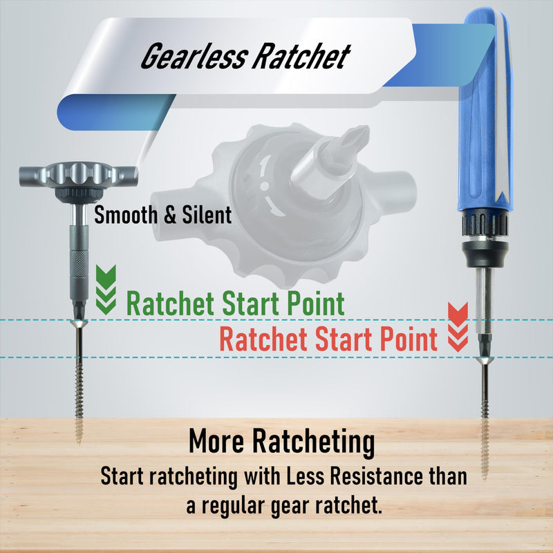 64 in 1 Gearless Ratchet Screwdriver Bit Set, Ultra Smooth Operation, Flat Handle for Tight Spots and High Torque, Magnetic Assembly, 58pcs 1/4 inch and 4mm S2 Steel Bits for Versatile Use