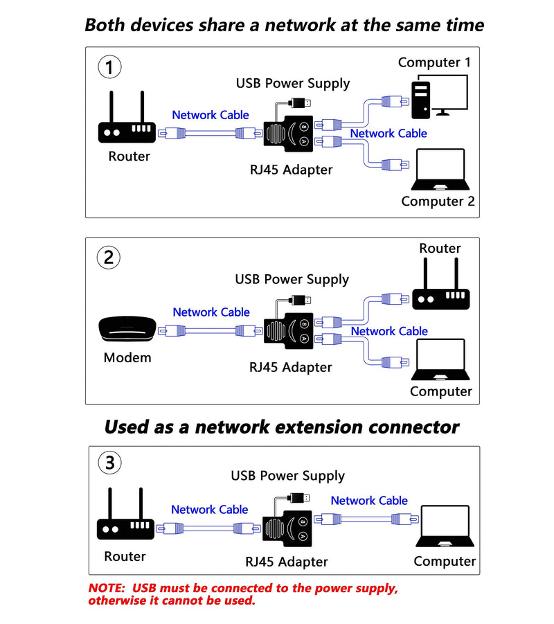 CERRXIAN RJ45 Network Splitter Adapter, RJ45 1 to 2 Female LAN Ethernet Network Splitter 2 Devices Share The Internet at The Same Time for Cat5, Cat5e, Cat6
