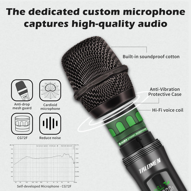 Wireless Microphone,Professional Dual Handheld Cordless Dynamic Mic System with Rechargeable Receiver(160 Ft),Karaoke Microphone Set for Singing,Karaoke,Wedding,DJ,Party,Speech,Church,K60-2 Gray