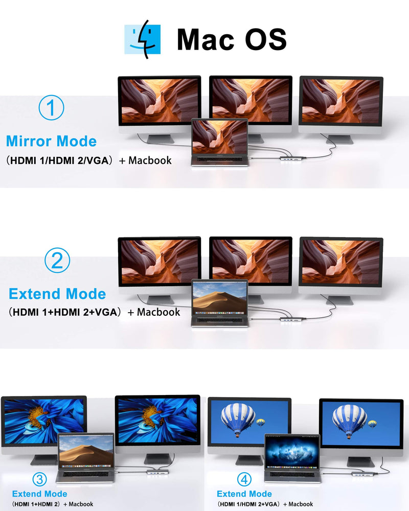 14 in 1 USB-C Docking Station - Dual Monitor Laptop Dock with 2 HDMI, VGA, 5 USB, SD/TF for Dell/Surface/HP/Lenovo Laptops 14 in 1（2 HDMI+VGA）
