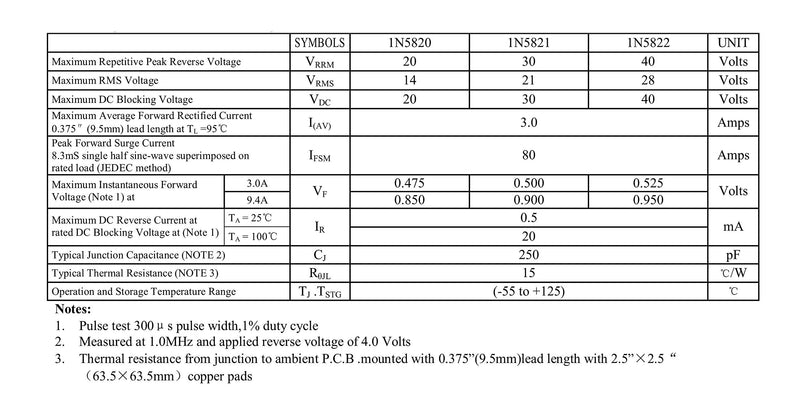 Schottky 1N5822 Barrier Rectifier Diodes 3A 40V DO-201AD (DO-27) Axial 5822 3 Amp 40 Volt Pack of 10 1N5822 (3A 40V)