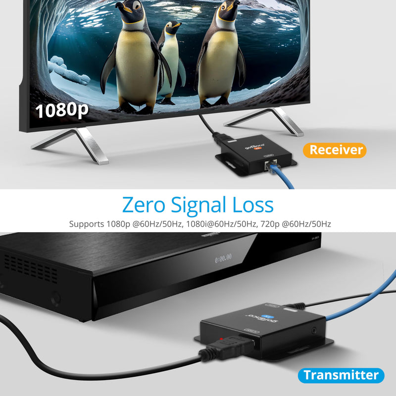 gofanco 1080p HDMI Extender Over CAT5e/6 Without Signal Loss – Up to 197ft (60m), 1080p 60Hz, 1080i, 720p, 3D, HDCP 1.4, Power-Over-Cable (PoC), LPCM 2.0 Audio, Surface Mountable (HDExt v3.0) 1080p Extender