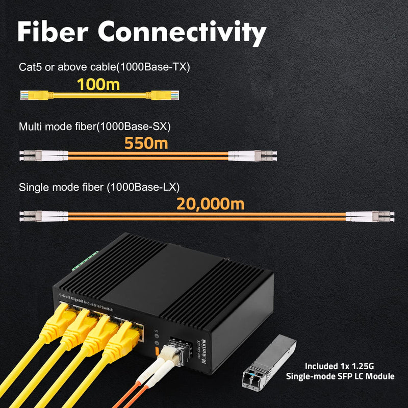 MokerLink 5 Port Industrial DIN-Rail Network Switch, 4 Gigabit Ethernet, 1 SFP, 14Gbps Switching Capacity, IP40 Rated (-40 to 185F), With UL Power Supply 4*1G, 1SFP