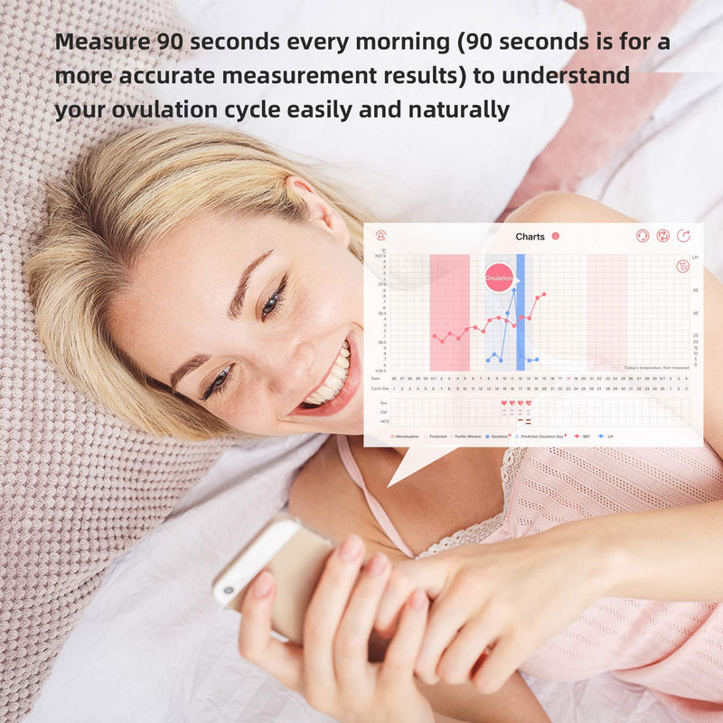 Digital Basal Body Thermometer for Ovulation, High Precision Oral Thermometer, Accurate 1/100th Degree, Works with Shecare APP