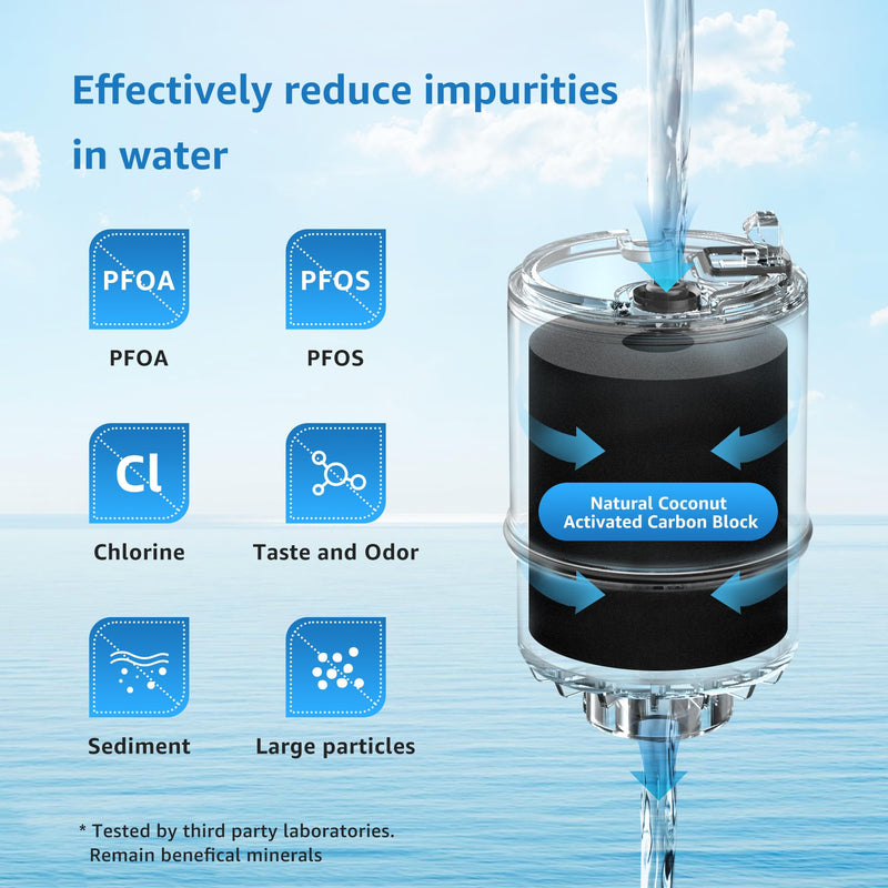 Filterlogic FF08 Faucet Water Filter Replacement, Compatible with All PUR® PLUS Water Filter Replacement RF9999®, NSF 42 Certified, 18-Month, 1800-Gallon, 6 Pack 6 Count (Pack of 1)