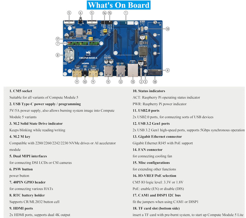 Compute Module 5 PoE Base Board, CM5 IO Board with PoE Feature, Support POE and Type C Power Supply/M.2 NVMe Solid State Drive 2280 2260 2242 2230, Onboard MIPI/M.2/HDMI/USB/ETH/TF Card Slot