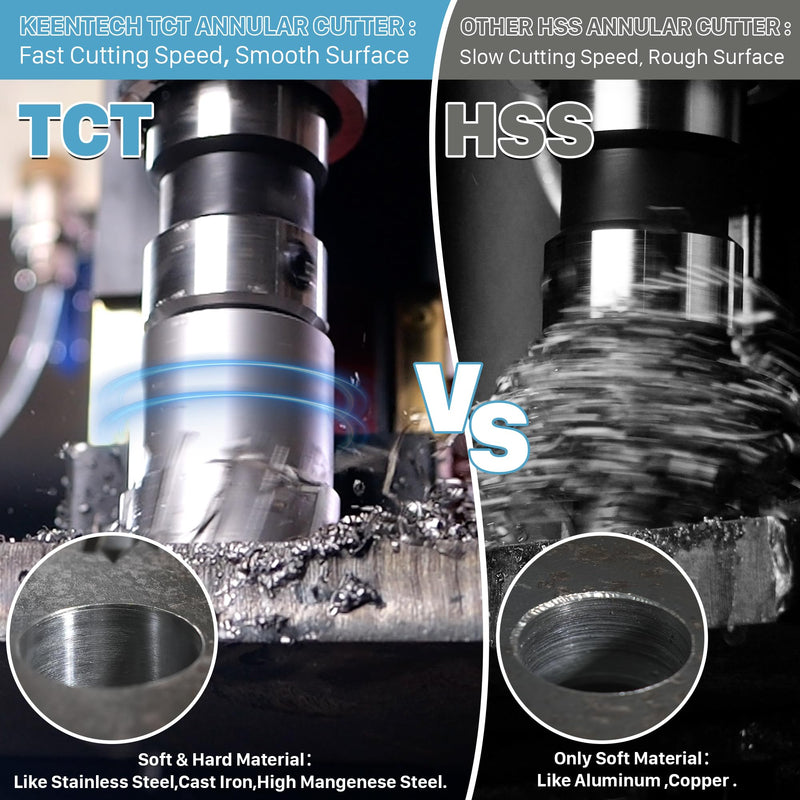 KEENTECH Carbide-Tipped Annular Cutter, 1-1/4" Diameter x 2" Depth, 3/4" Weldon Shank (2 Flat), High Speed Cutting TCT Mag Drill Bit with Pilot Pin for Harder Material, Stainless Steel, Cast Iron 1-1/4" Dia * 2" Depth