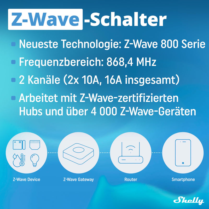 Shelly Wave 2PM | Z-Wave Smart Switch Relay | 2 Channels 16 A with Current Metering | Home Automation | Z-Wave Gateway Required | Low Power Consumption | Z-Wave Repeater | High Compatibility Shelly Wave 2PM