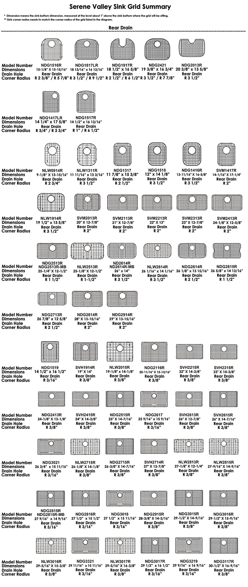 Serene Valley Sink Bottom Grid 19-1/16" x 13-5/8”, Rear Drain with Corner Radius 3-1/2", Sink Protector NLW1914R