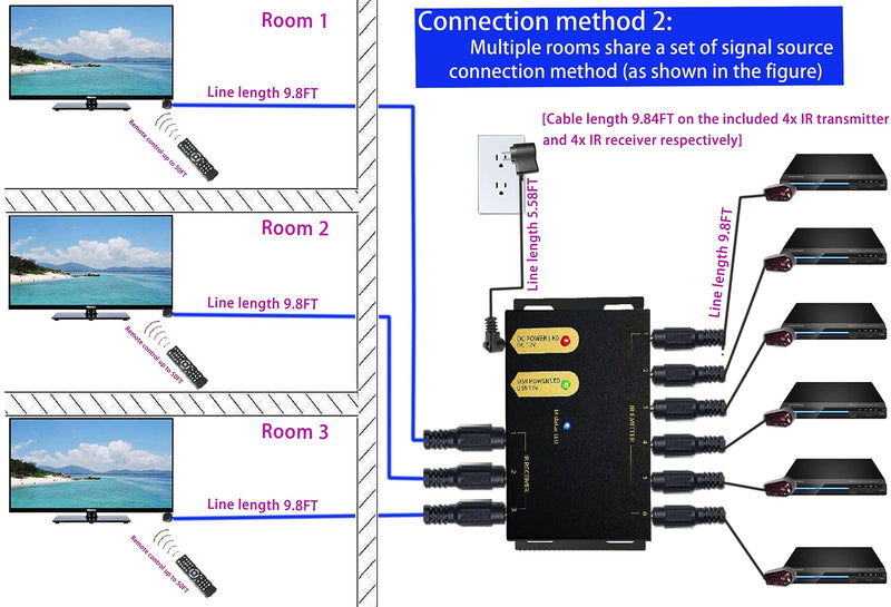 IR Repeater Kit(3 in 6 Out) Infrared Repeater System Kit Remote Controls Home Theater Out of Sight .IR Extender 100 Feet，IR Remote Extender Control Hidden Devices(20KHz-60KHz)