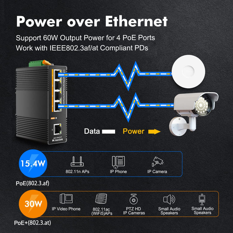 MokerLink 5 Port PoE Industrial DIN-Rail Network Switch, 60W IEEE802.3af/at PoE Power, 10/100Mbps Fast Ethernet, IP40 Rated Network Switch (-40 to 185°F), with UL Power Supply 5*100M POE