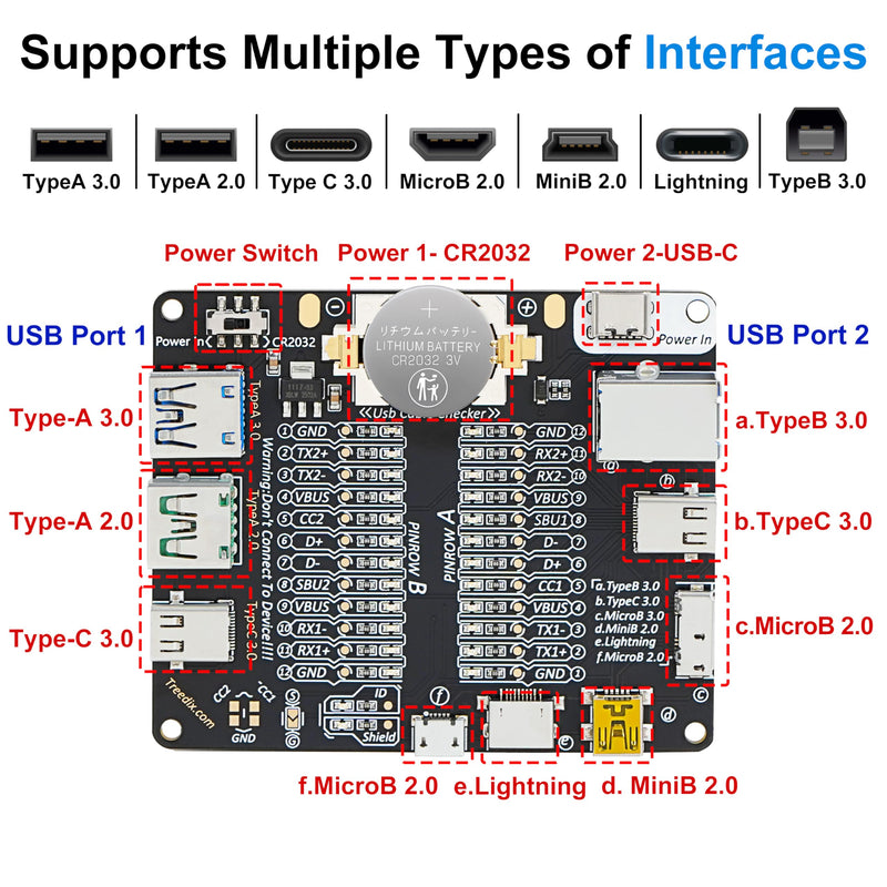 Treedix USB Cable Tester Board USB Cable Checker Data Wire with Acrylic Case Charging Test Data Line Type-C Micro Type A Type B USB Cable Checker with Acrylic Case