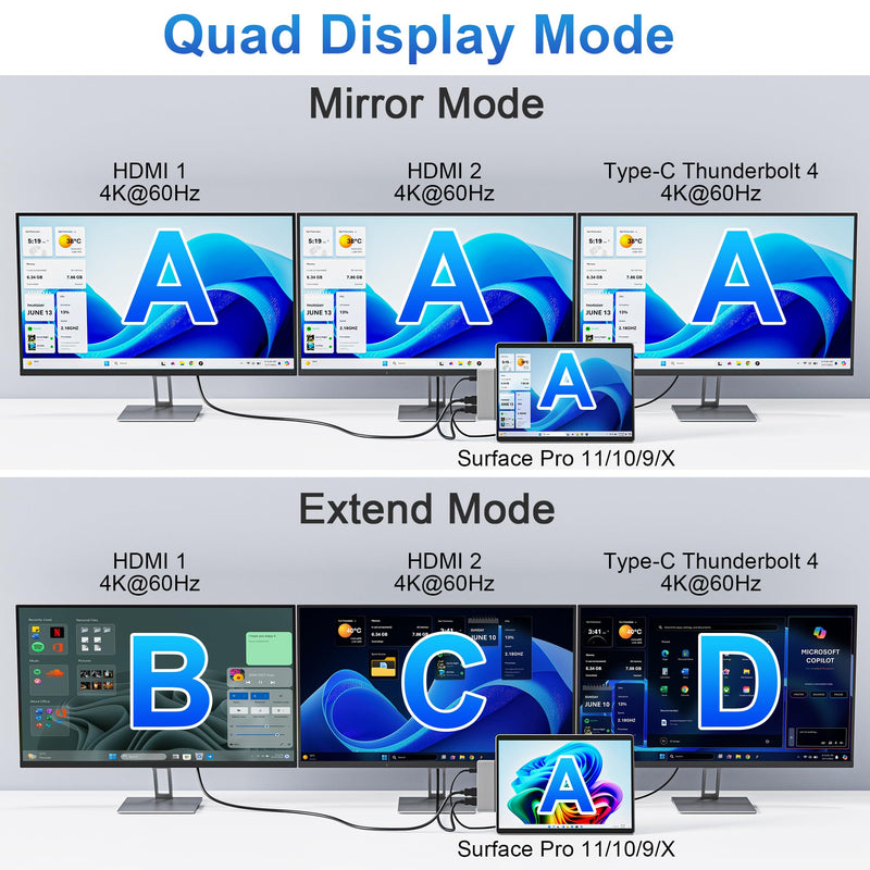 Surface Pro 9/10/11/X Docking Station, Quad Display Surface pro 11 USB Hub with Dual 4K@60Hz HDMI, USB-C (4K@60Hz Video+40Gbps Data+100W Charge), 2 USB3.0, SD/TF, 3.5mm Mic for Surface Pro 11/10/9/X For Surface Pro 9/10/11/X