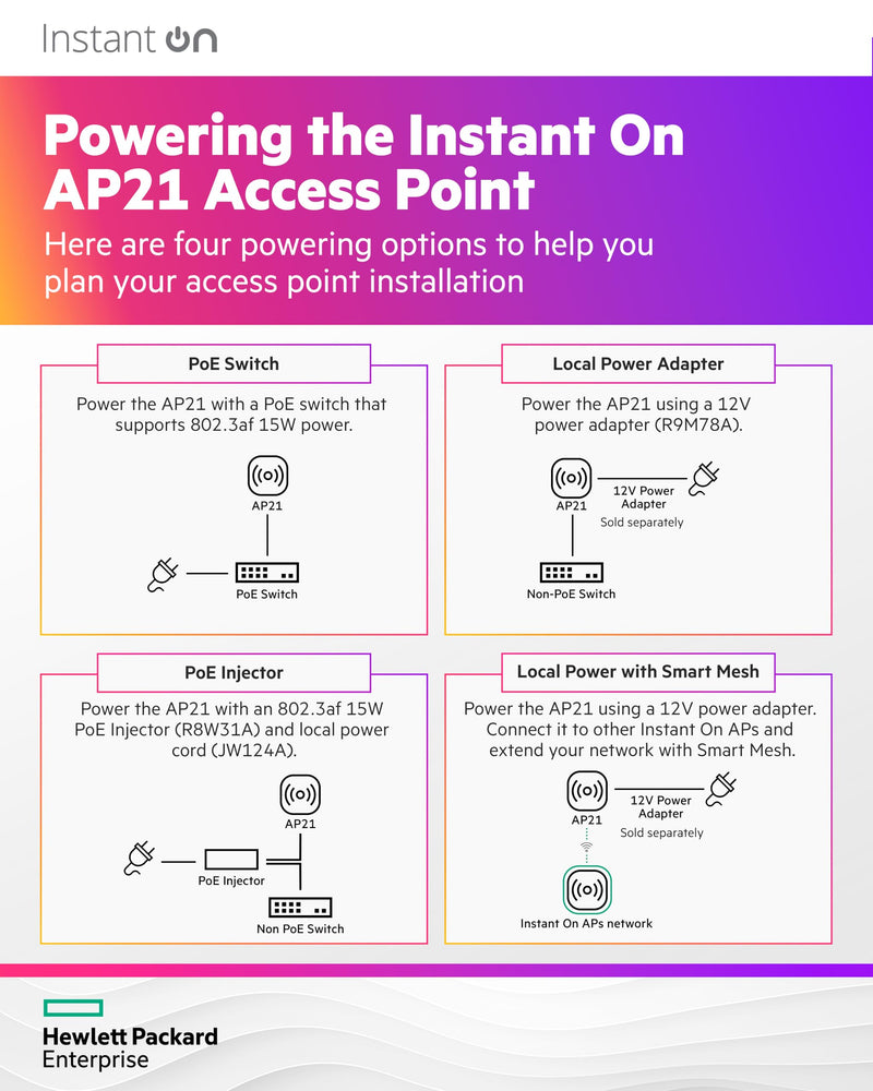 HPE Networking Instant On Access Point AP21 2x2 WiFi 6 Indoor Wireless Access Point | Single-Room, Secure, Smart Mesh Support | Power Source Not Included | US Model (S1T08A) Power Adapter Not Included