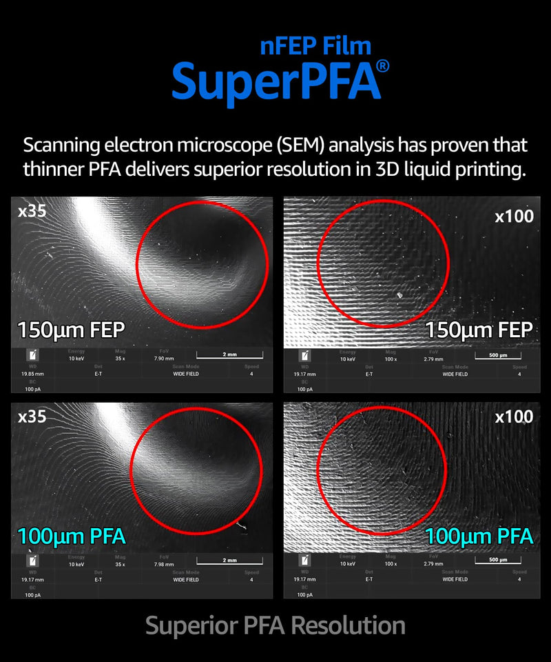 SuperDurable Toughest FEP Release Film 2 pcs (450mm x 280mm), x5 Tougher, Made in Korea by 3DMaterials 450mm x 280mm