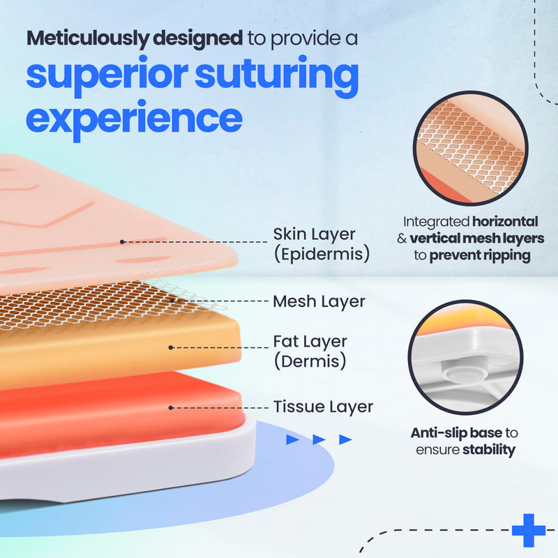 Complete Suture Practice Kit for Medical Students w/How-To Suture HD Video Course, Suture Training Manual & Carryall Case. All-in-One A Plus Medics Kit Including Suture Practice Pad (Education Use Only)
