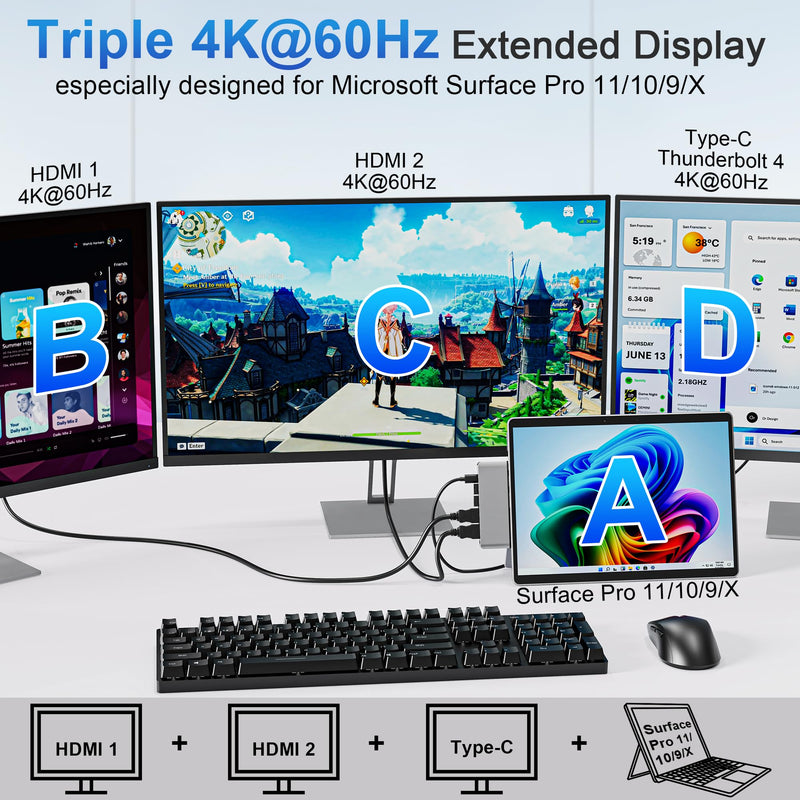 Surface Pro 9/10/11/X Docking Station, Quad Display Surface pro 11 USB Hub with Dual 4K@60Hz HDMI, USB-C (4K@60Hz Video+40Gbps Data+100W Charge), 2 USB3.0, SD/TF, 3.5mm Mic for Surface Pro 11/10/9/X For Surface Pro 9/10/11/X
