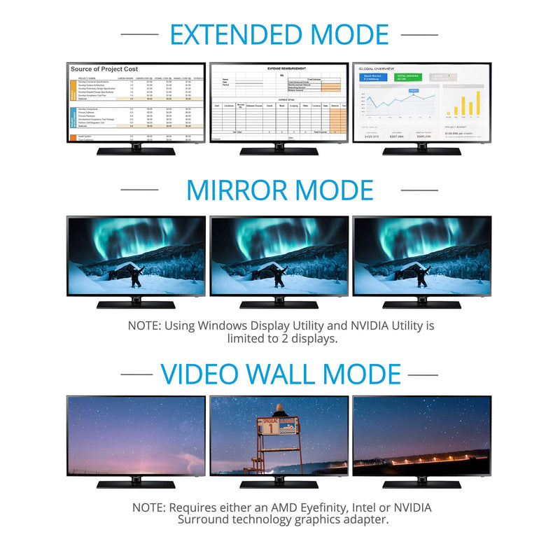 gofanco 4K 60Hz USB-C MST Hub with 3 Displays – USBC to Up to 3 Displays (HDMI/DisplayPort/VGA), 100W PD Charging, Thunderbolt 3 & 4 Compatible, Windows Only, No macOS, DP Alternate Mode (USBCMST3VID) 4K 60Hz Triple