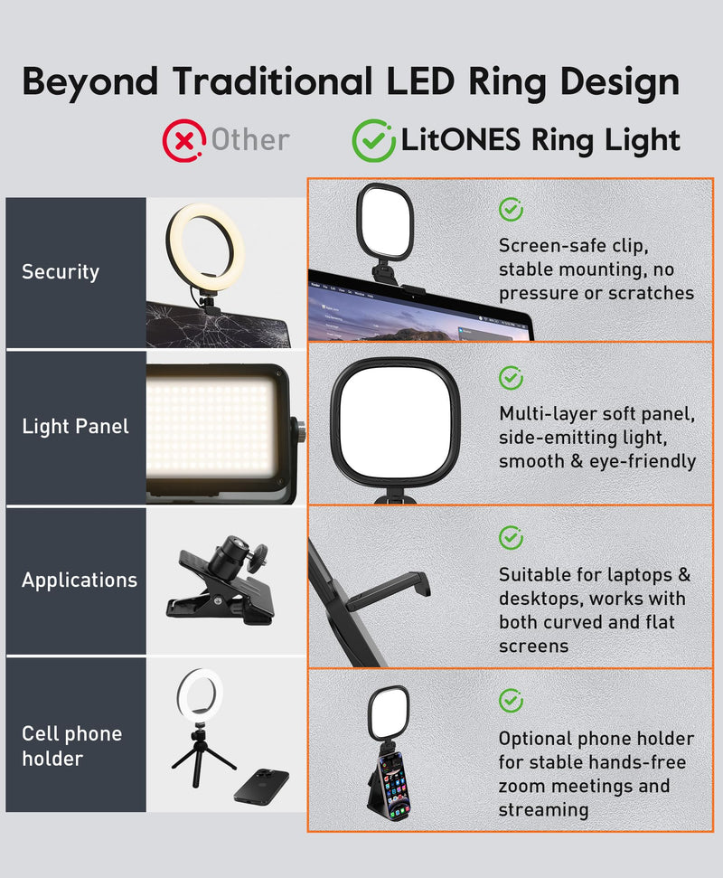 Ring Light for Desk, Laptop, Monitor & Phone – Soft Eye-Caring Webcam Light with 84 LEDs, 50 Modes, CRI 97.8+ for Zoom, Streaming, Video Calls, Remote Work – USB-Powered Selfie Light