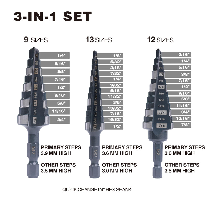 M2 HSS Quick Change 1/2", 3/4" & 7/8" Step Drill Bit Set Double Fluted Drill Bits for Hole Drilling in Stainless Steel, Copper, Aluminum, Wood, Plastic Set (1/2", 3/4" & 7/8")