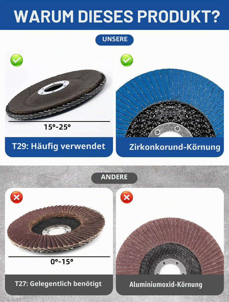 Grinding Discs 125 mm Grit 60/80/120 for Angle Grinders and Polishing Machines Pack of 9 125 mm, grain size 60/80/120