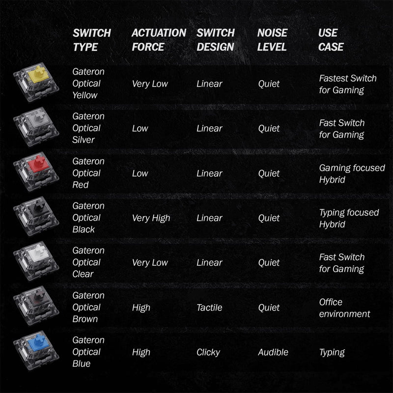 Gateron KS-15 Optical Switches for MX Mechanical Gaming Keyboard | 35g Force | Linear | Clear Top RGB Switches for Backlit Keyboard | (65 PCS, Yellow) 65 Pcs