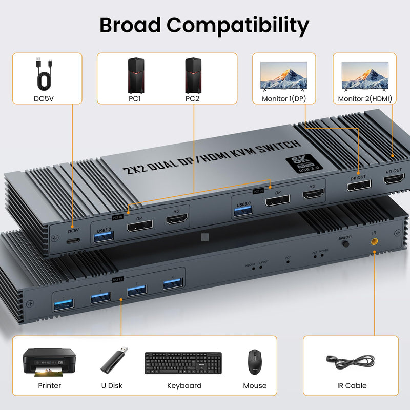 8K@60Hz HDMI+DP KVM Switch with 4-Port USB 3.0 Hub Dual HDMI Monitor KVM Switch for 2 Computers Supports Extended/Copy Mode, Keyboard & Mouse Sharing, Includes USB Cables & Remote Controller