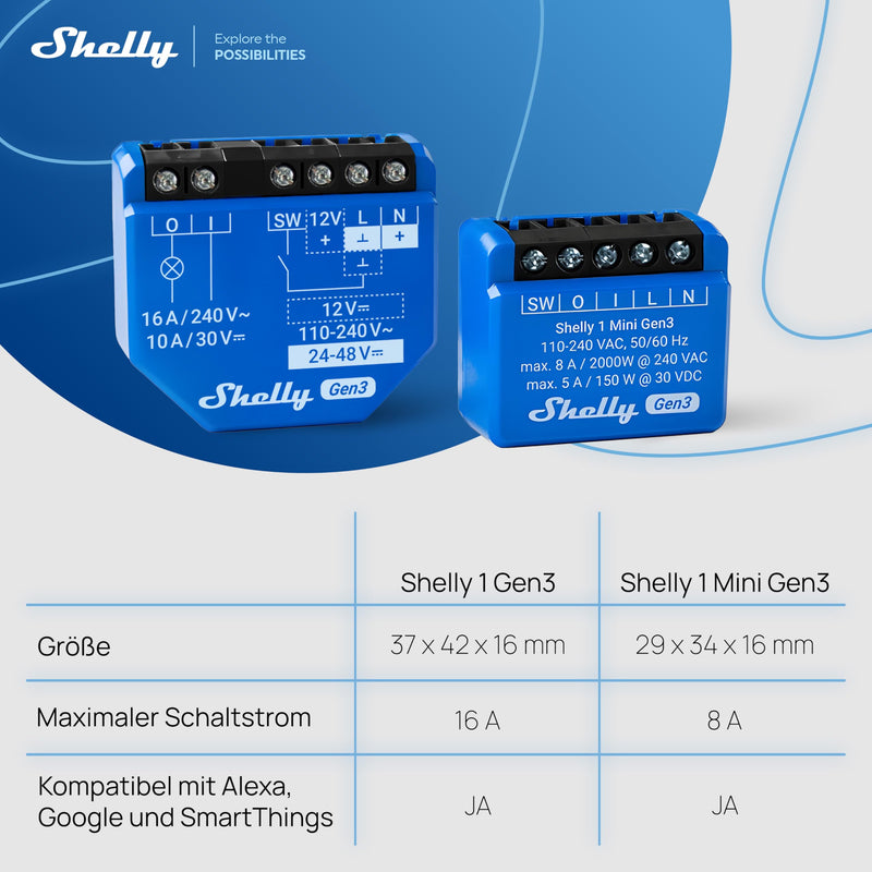Shelly 1 Mini Gen3 - WLAN & Matte Smart Relay Switch, 1 Channel, 8 A, Potential-Free Contact, Light Switch, Garage Door Opener, Heating, Smart Home, Timer Switch, No Hub Required, Alexa, Google Shelly 1 Mini Gen 3 1 Stück