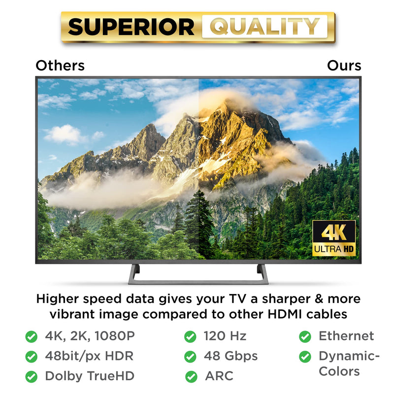 PowerBear 4K Long HDMI Cable 20 ft [2 Pack] High Speed, Braided Nylon & Gold Connectors, 4K @ 60Hz, Ultra HD, 2K, 1080P, ARC & CL3 Rated | for Laptop, Monitor, PS5, PS4, Xbox One, Fire TV, Apple TV 1 20ft 2pack