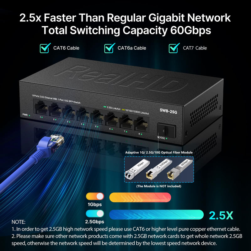 Real HD 8 Port 2.5G Ethernet Switch Unmanaged Network Switch with 8 x 2.5 Gigabit | 1 x 10G SFP+ | Work with 10-100-1000Mbps Devices | 60G Bandwidth | Plug & Play | Fanless Quiet Metal Internet Switch 8 port 2.5G ethernet switch without PoE