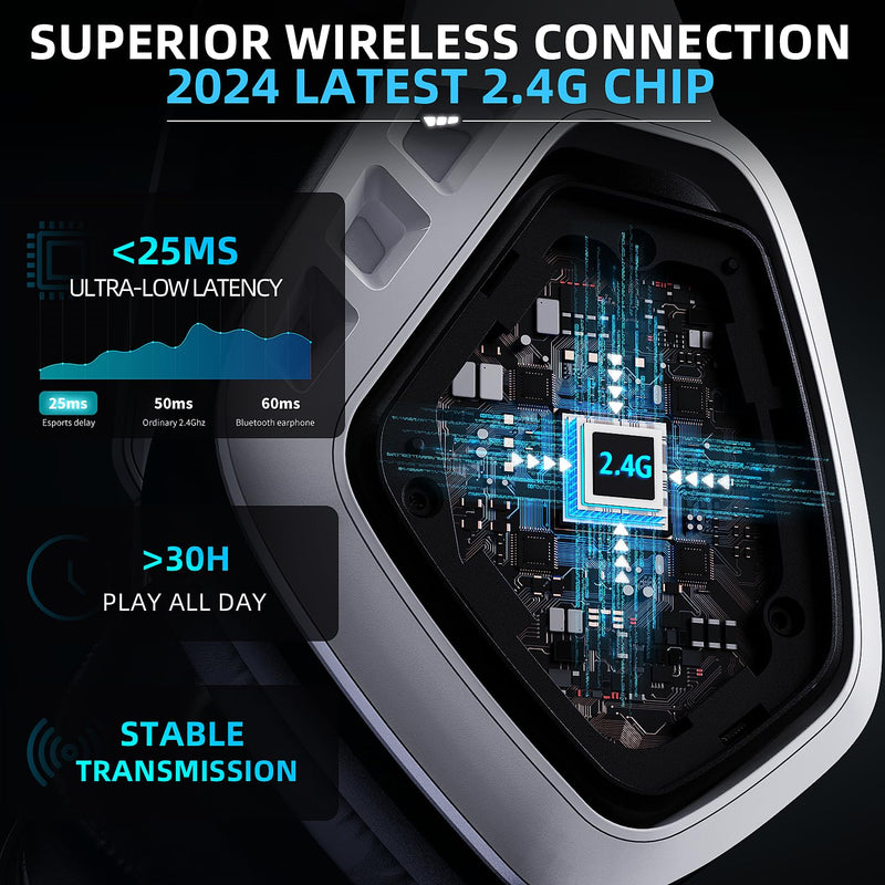 Wireless Gaming Headset for PC, PS5, PS4, 2.4 Ghz USB & Type-C Gaming Headphones with Microphone, 30H Battery Bluetooth Headphones for Switch, Laptop, Mobile, Mac