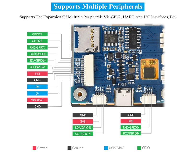 RP2350 2.8inch Capacitive Touch Display Development Board, 240x320, IPS LCD Screen, 5-Point Touch, SPI Interface, Accelerometer and Gyroscope Sensor, Dual-Core & Dual-Architecture Design