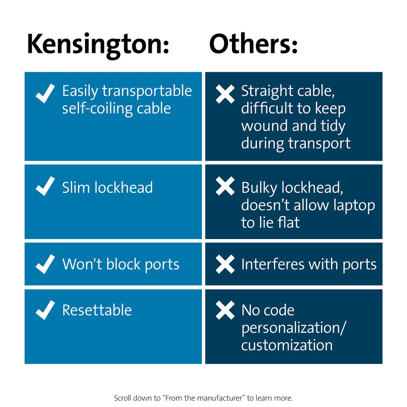 Kensington Slim NanoSaver Portable Combination Lock for Nano Slot (K60627WW)