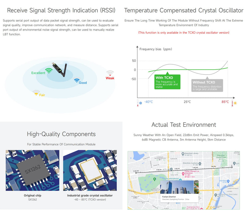 Waveshare USB to LoRa Data Transfer Module, Based On SX1262, Suitable for Data Acquisition in Industry and Agriculture, TCXO crystal oscillator, 850 ~ 930 MHz frequency for Europe, America and Oceania