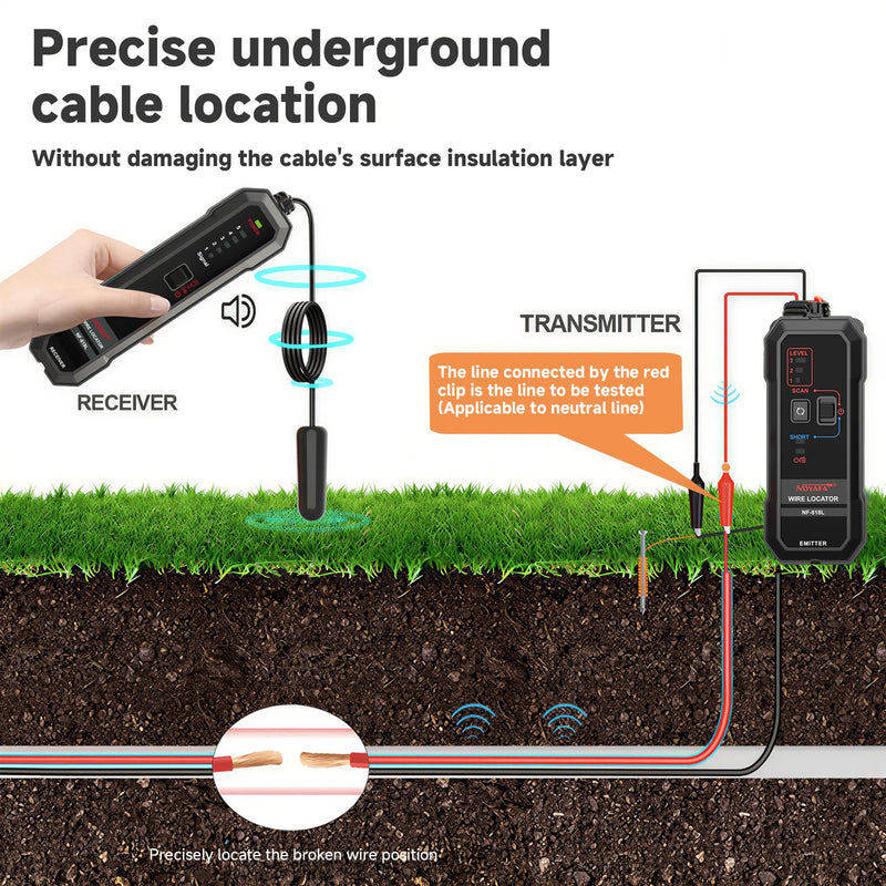 NOYAFA Underground Wire Locator - Cable & Wire Tracer for Buried, Wall & Hidden Wires, Pet Fence, Electrical & Irrigation, LED Flashlight, Rechargeable Battery, NF-818L