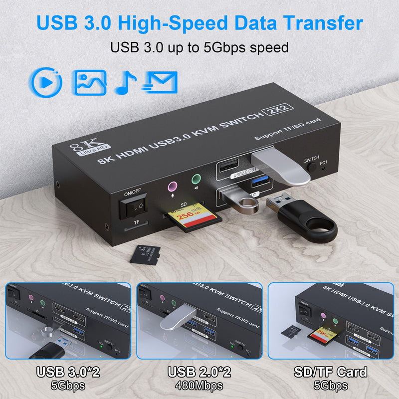 8K HDMI KVM Switch 2 Monitors 2 Computers Dual Monitor Support 8K@60Hz 4K@120Hz KVM Switcher for 2 Computers Share 2 Monitor, 4 USB Devices, Audio Microphone and SD TF Card, DC 12V &Wired Controller Black