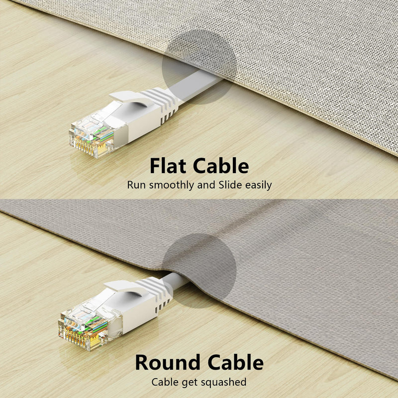 Cat 6 Ethernet Cable 30 ft, Outdoor&Indoor, 10Gbps Support Cat8 Cat7 Network, Slim Long Flat Internet LAN Patch Cord, Cat6 Fast Speed Weatherproof Cable for Router, Modem, PS4/5, Xbox, Gaming, White 30ft