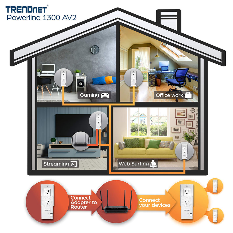 TRENDnet Powerline 1300 AV2 Adapter with Built-in Outlet Adapter Kit, Includes 2 x TPL-423E Adapters, IEEE 1905.1 & IEEE 1901, Gigabit Port, Range Up to 300m (984 ft), White, TPL-423E2K