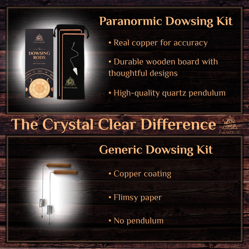 99.9% Pure Copper Dowsing Rods Kit – Ghost Hunting Equipment with Crystal Pendulum and Wooden Board for Spiritual Investigation