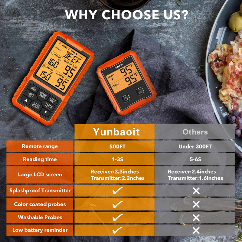 Yunbaoit Wireless Meat Thermometer, Digital Remote Food Cooking Meat Thermometer for BBQ Grill Smoker Oven Kitchen,500 FT Range&Dual Probes