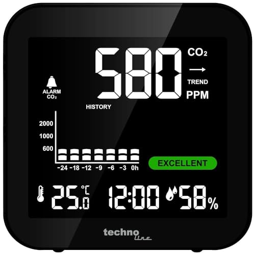 Technoline WL1025 CO₂ Meter with Display - Air Quality Monitor with CO2 Sensor (400-5000 ppm), Temperature & Humidity, 24h History, CO2 Alarm, Battery & USB, Room Air Monitor Modern, LED display Single