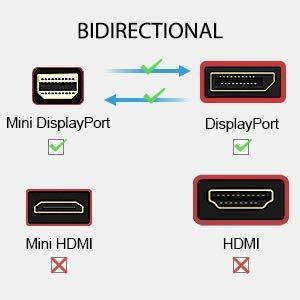 Mini DisplayPort to DisplayPort Cable, 6.6 Feet/ 2m, iVANKY 4K@60Hz/2K@144Hz Mini DP to DP Cable, Mini Display to DisplayPort Cable Compatible with MacBook Air/Pro, Surface Pro/Dock and More - Red