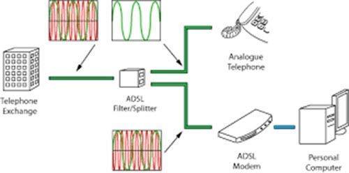 iMBAPrice in-line DSL Splitter w/Noise Filter for Phone Line