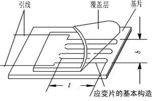 Culler Strain Gauge Used in Mechanics Experiment for Material, Industry or Science (2) (4) 4