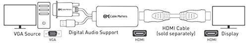 Cable Matters VGA to HDMI Adapter for Monitor and TV (VGA to HDMI Converter) with Audio Support