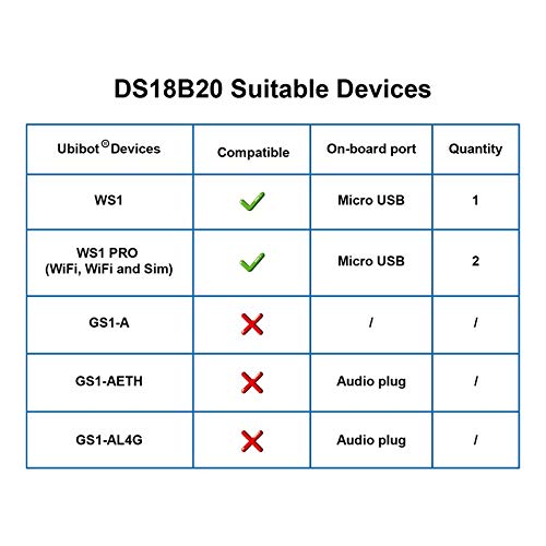 UbiBot DS18B20 Temperature Probe, Waterproof External Probe for Refrigerator,Remote Temperature Monitor for Hot Tub,Swimming Pool,-55 to 125 C,USB Connector (Matches with Ubibot WS1,WS1 Pro only)(5m) 5m