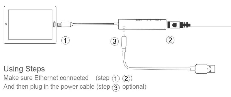 Powered HUB, OTG Micro USB Ethernet Network Adapter for Raspberry Pi Zero, Google Nexus Player, Windows Android Tablet
