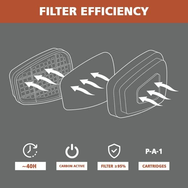 Rhino face cover for painting, dust, particles, chemicals, machine polishing, organic fumes, pollen and chemicals, with filter cotton