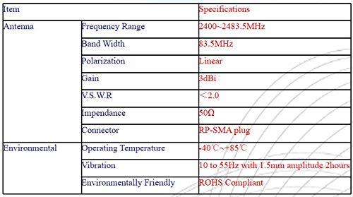 MASWELL WiFi Antenna (WiFi, WiMAX Bluetooth and Zigbee) Right Angle Profile RP SMA Plug