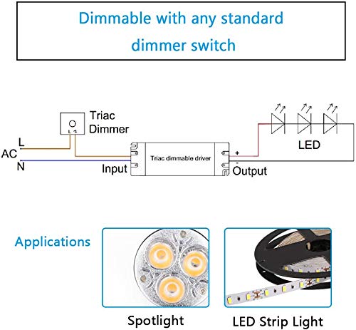 25W Dimmable Driver LED Power Supply - ETL 12V DC Dimming LED Drivers Transformer Compatible with Lutron, Leviton 25W dimmable led driver